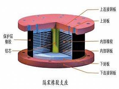 汉阴县通过构建力学模型来研究摩擦摆隔震支座隔震性能